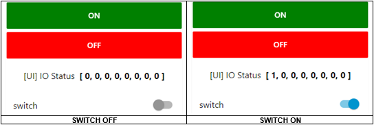 Custom outputs